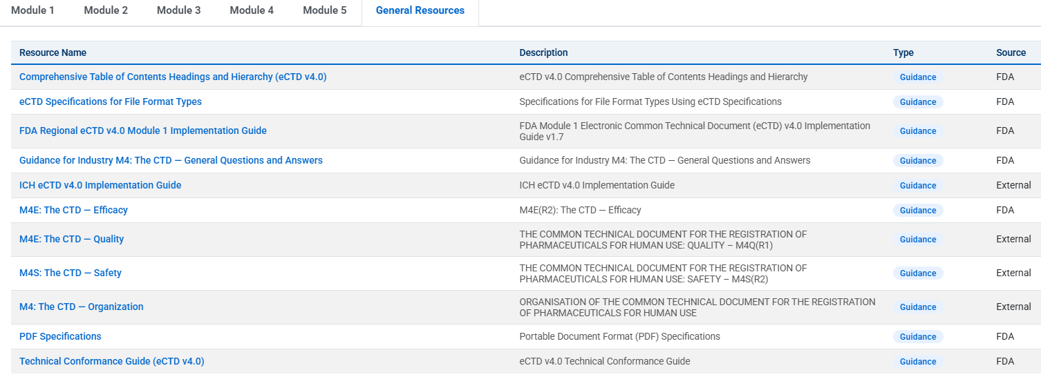 General Resources for Formatting an IND