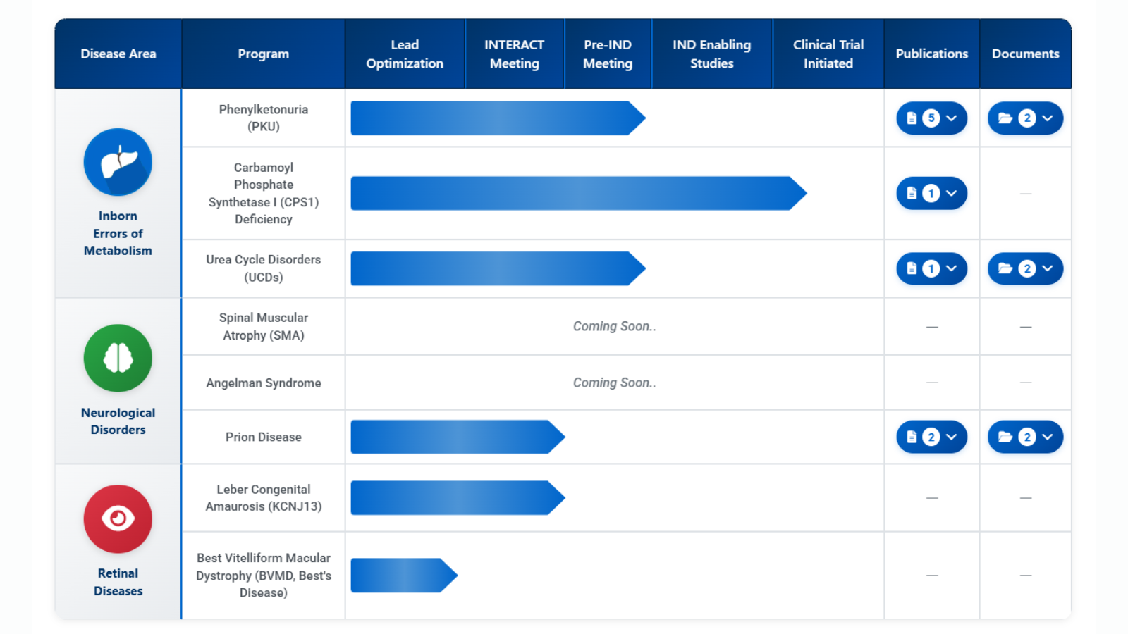 Regulatory Docs Updated Feb 2026